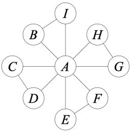 discrete mathematics nptel assignment