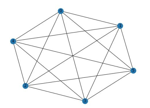 Discrete Mathematics Week 7 NPTEL Assignment Solution