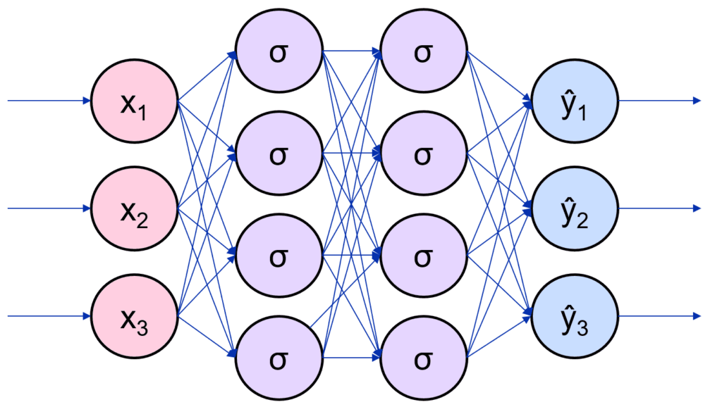 Deep Learning And Reinforcement Learning Week 1 Coursera